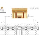 יצירה בית המקדש